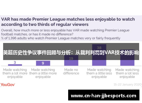 英超历史性争议事件回顾与分析：从裁判判罚到VAR技术的影响