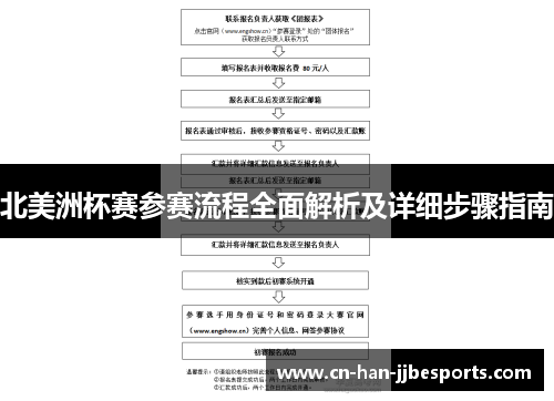 北美洲杯赛参赛流程全面解析及详细步骤指南
