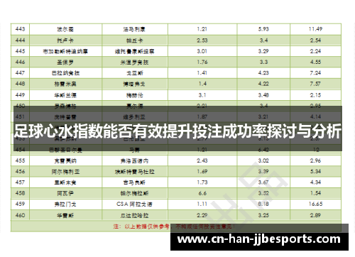 足球心水指数能否有效提升投注成功率探讨与分析