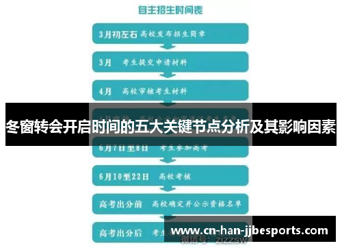 冬窗转会开启时间的五大关键节点分析及其影响因素