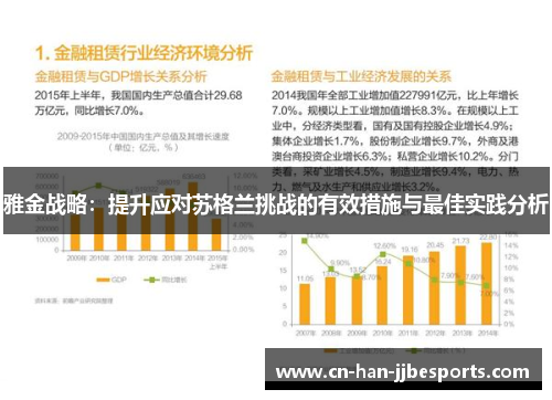 雅金战略：提升应对苏格兰挑战的有效措施与最佳实践分析